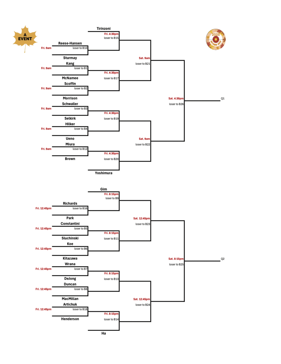 Gephic showing the A event draw. For an accessible version, follow the links for each of the draws on curling zone.